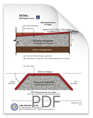Ada Ramp Detail Drawing Wheelchair Ramp Drawings At PaintingValley.com